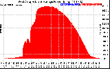 Solar PV/Inverter Performance West Array Actual & Average Power Output