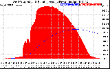 Solar PV/Inverter Performance West Array Actual & Running Average Power Output