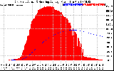 Solar PV/Inverter Performance East Array Actual & Running Average Power Output