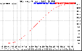 Solar PV/Inverter Performance Daily Energy Production