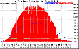 Solar PV/Inverter Performance East Array Power Output & Solar Radiation