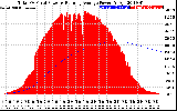 Solar PV/Inverter Performance Total PV Panel & Running Average Power Output