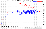 Solar PV/Inverter Performance Inverter Operating Temperature