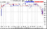 Solar PV/Inverter Performance Photovoltaic Panel Voltage Output