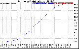 Solar PV/Inverter Performance Daily Energy Production