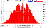 Solar PV/Inverter Performance Inverter Power Output