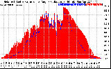 Solar PV/Inverter Performance Solar Radiation & Effective Solar Radiation per Minute