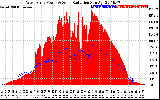 Solar PV/Inverter Performance West Array Power Output & Solar Radiation