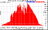 Solar PV/Inverter Performance West Array Actual & Average Power Output