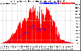 Solar PV/Inverter Performance East Array Power Output & Effective Solar Radiation