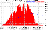 Solar PV/Inverter Performance East Array Actual & Running Average Power Output