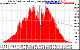 Solar PV/Inverter Performance Total PV Panel & Running Average Power Output