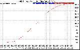 Solar PV/Inverter Performance Daily Energy Production