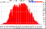 Solar PV/Inverter Performance Grid Power & Solar Radiation