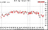 Solar PV/Inverter Performance Grid Voltage