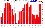 Solar PV/Inverter Performance Monthly Solar Energy Production Running Average