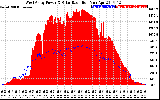 Solar PV/Inverter Performance West Array Power Output & Solar Radiation