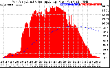 Solar PV/Inverter Performance West Array Actual & Running Average Power Output