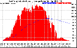 Solar PV/Inverter Performance East Array Actual & Running Average Power Output