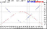 Solar PV/Inverter Performance Sun Altitude Angle & Sun Incidence Angle on PV Panels