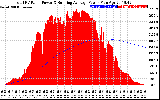 Solar PV/Inverter Performance Total PV Panel & Running Average Power Output