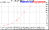 Solar PV/Inverter Performance Daily Energy Production