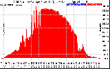 Solar PV/Inverter Performance Inverter Power Output