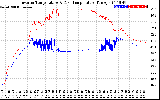 Solar PV/Inverter Performance Inverter Operating Temperature