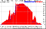 Solar PV/Inverter Performance Solar Radiation & Effective Solar Radiation per Minute