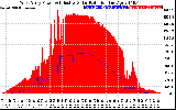 Solar PV/Inverter Performance West Array Power Output & Effective Solar Radiation