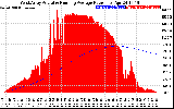 Solar PV/Inverter Performance West Array Actual & Running Average Power Output