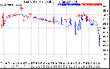 Solar PV/Inverter Performance Photovoltaic Panel Voltage Output