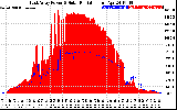 Solar PV/Inverter Performance East Array Power Output & Solar Radiation