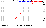 Solar PV/Inverter Performance Daily Energy Production