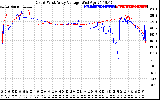 Solar PV/Inverter Performance Photovoltaic Panel Voltage Output