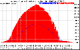 Solar PV/Inverter Performance East Array Power Output & Effective Solar Radiation