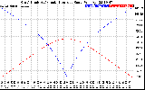 Solar PV/Inverter Performance Sun Altitude Angle & Azimuth Angle