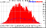 Solar PV/Inverter Performance Grid Power & Solar Radiation