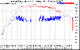 Solar PV/Inverter Performance Inverter Operating Temperature