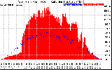 Solar PV/Inverter Performance West Array Power Output & Solar Radiation