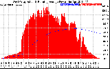 Solar PV/Inverter Performance West Array Actual & Running Average Power Output