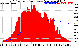 Solar PV/Inverter Performance Total PV Panel & Running Average Power Output