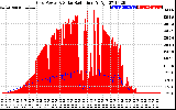 Solar PV/Inverter Performance Grid Power & Solar Radiation