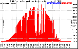 Solar PV/Inverter Performance Inverter Power Output