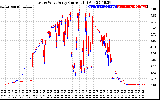 Solar PV/Inverter Performance Photovoltaic Panel Current Output