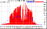 Solar PV/Inverter Performance West Array Power Output & Solar Radiation