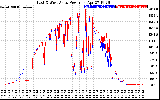 Solar PV/Inverter Performance Photovoltaic Panel Power Output