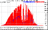 Solar PV/Inverter Performance East Array Power Output & Effective Solar Radiation