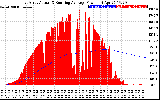 Solar PV/Inverter Performance East Array Actual & Running Average Power Output