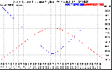 Solar PV/Inverter Performance Sun Altitude Angle & Sun Incidence Angle on PV Panels